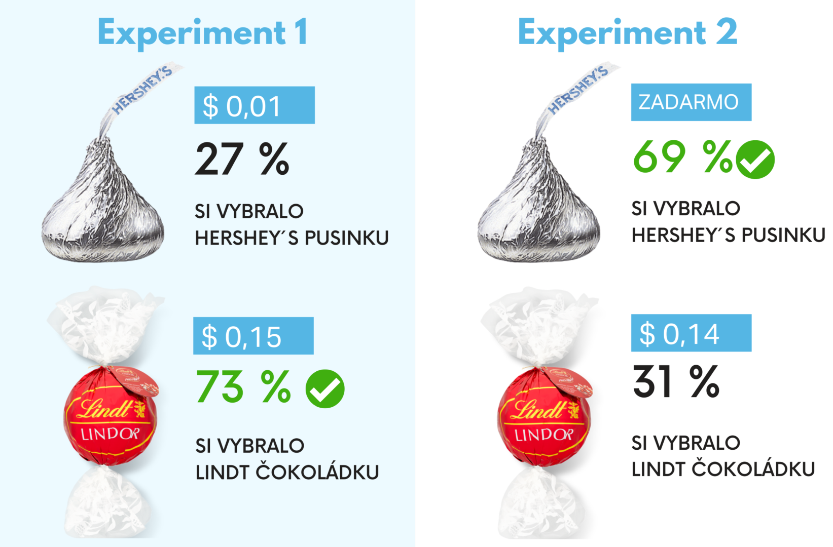 22_čokolády_update