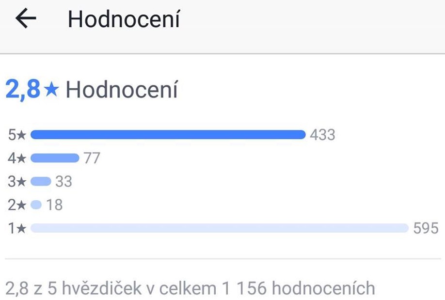 29_hodnotenia