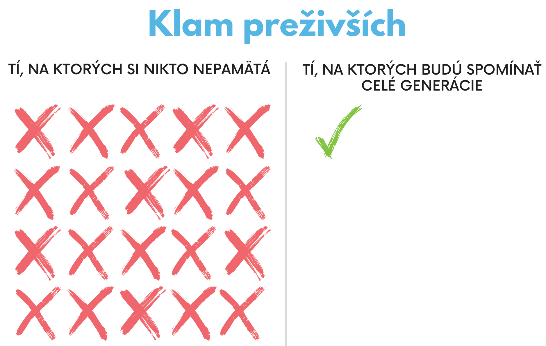 klam preživších